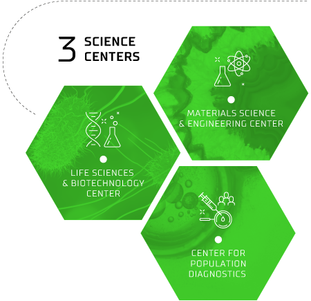 ATAM science centres